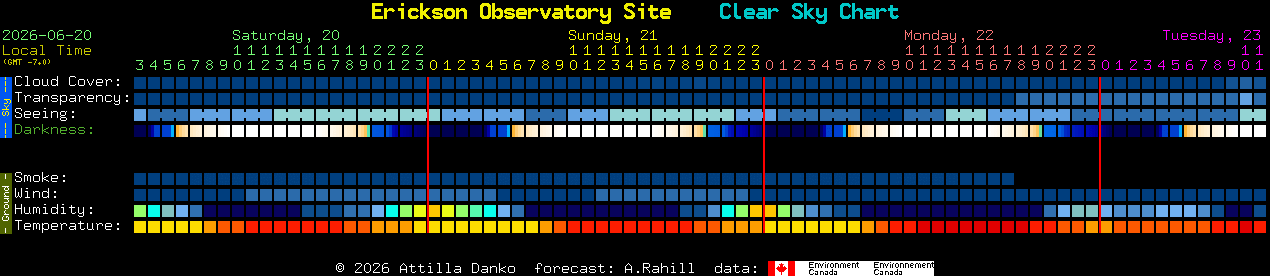 Current forecast for Erickson Observatory Site Clear Sky Chart