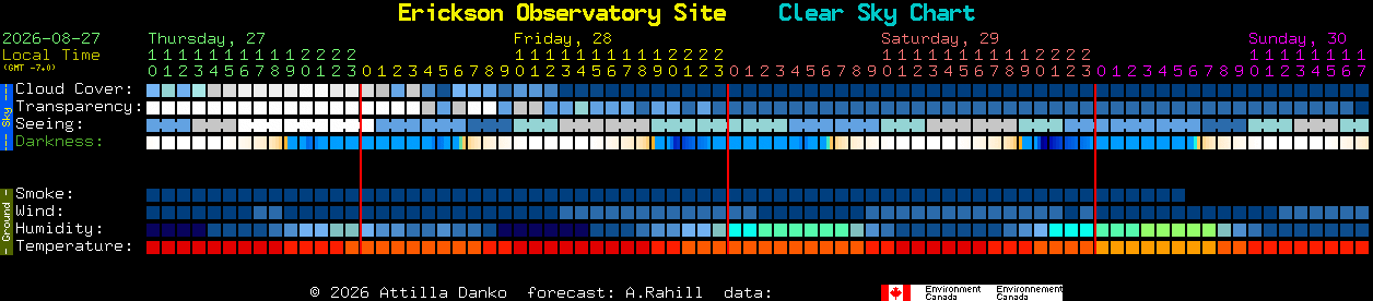 Current forecast for Erickson Observatory Site Clear Sky Chart