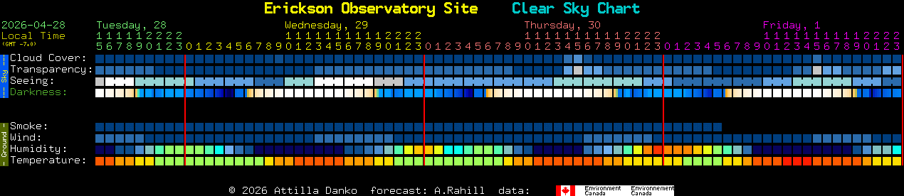Current forecast for Erickson Observatory Site Clear Sky Chart