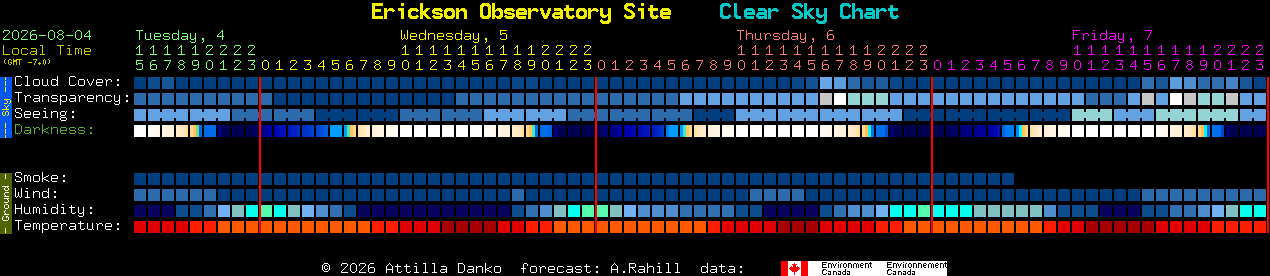 Current forecast for Erickson Observatory Site Clear Sky Chart