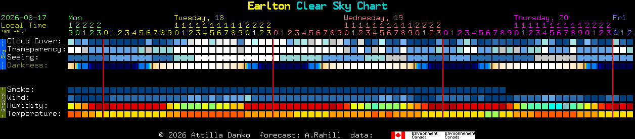 Current forecast for Earlton Clear Sky Chart