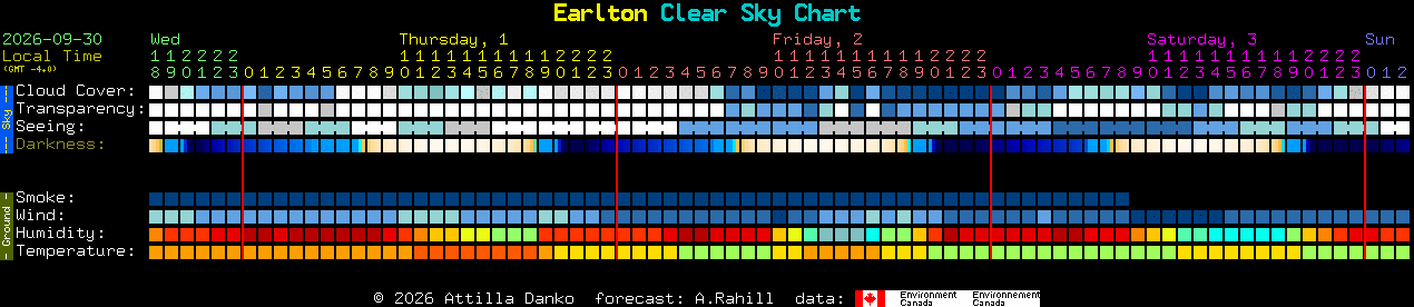 Current forecast for Earlton Clear Sky Chart