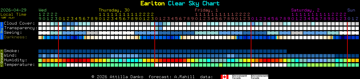 Current forecast for Earlton Clear Sky Chart
