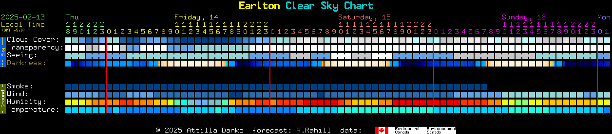 Current forecast for Earlton Clear Sky Chart