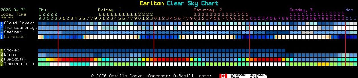 Current forecast for Earlton Clear Sky Chart