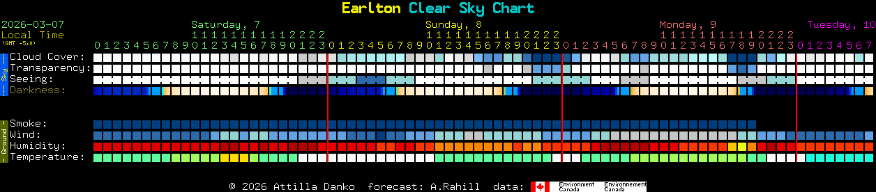 Current forecast for Earlton Clear Sky Chart