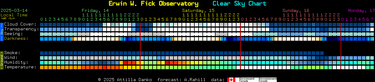 Current forecast for Erwin W. Fick Observatory Clear Sky Chart