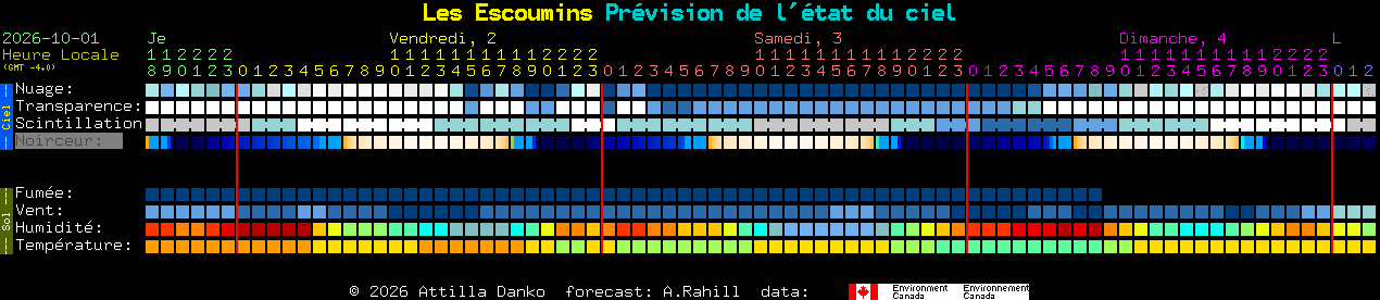 Current forecast for Les Escoumins Clear Sky Chart