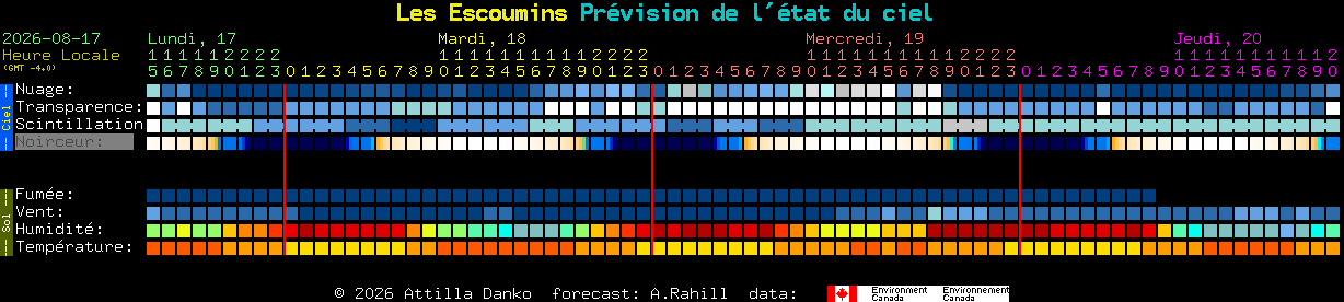 Current forecast for Les Escoumins Clear Sky Chart