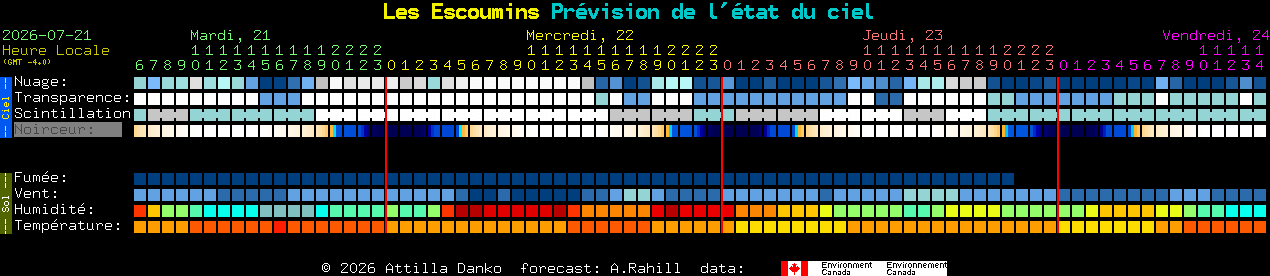Current forecast for Les Escoumins Clear Sky Chart