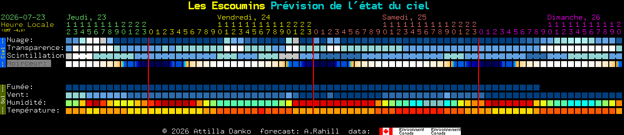 Current forecast for Les Escoumins Clear Sky Chart