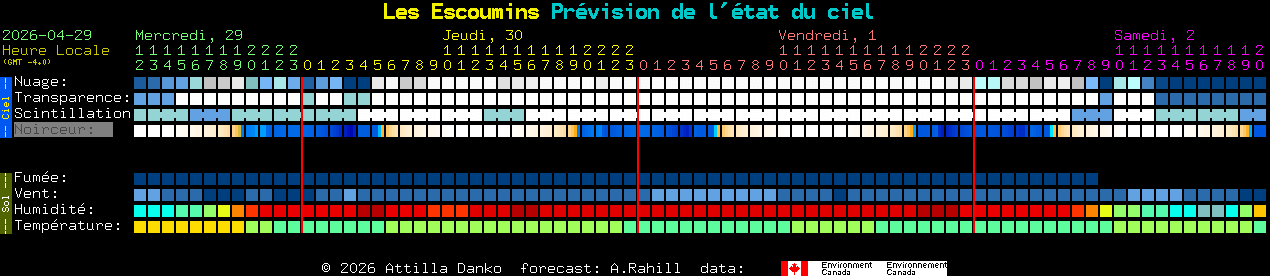 Current forecast for Les Escoumins Clear Sky Chart