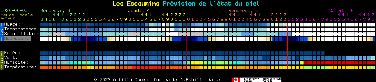 Current forecast for Les Escoumins Clear Sky Chart