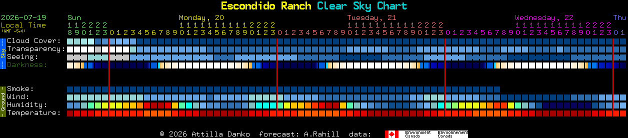 Current forecast for Escondido Ranch Clear Sky Chart