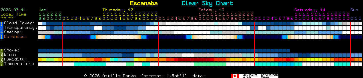 Current forecast for Escanaba Clear Sky Chart