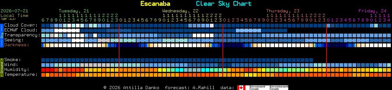Current forecast for Escanaba Clear Sky Chart
