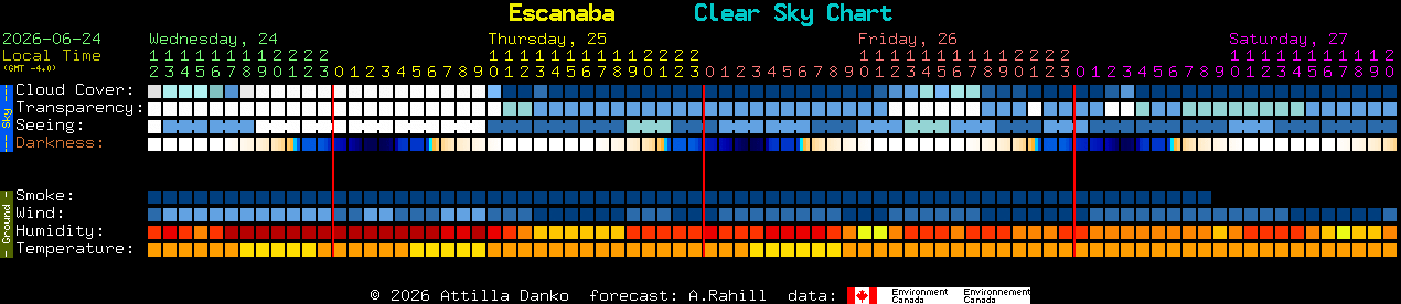Current forecast for Escanaba Clear Sky Chart
