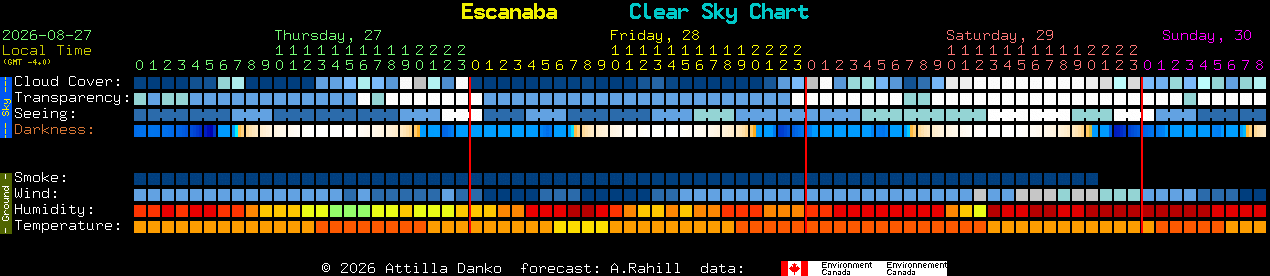 Current forecast for Escanaba Clear Sky Chart