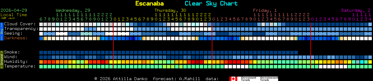 Current forecast for Escanaba Clear Sky Chart