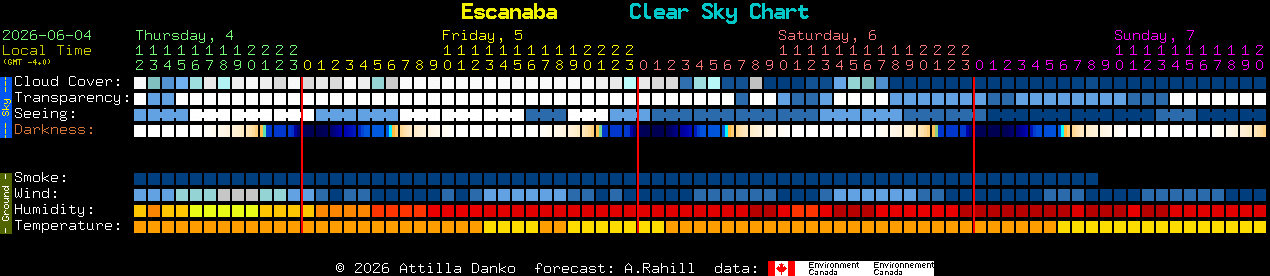 Current forecast for Escanaba Clear Sky Chart
