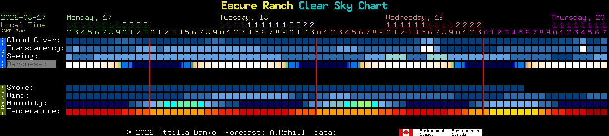 Current forecast for Escure Ranch Clear Sky Chart