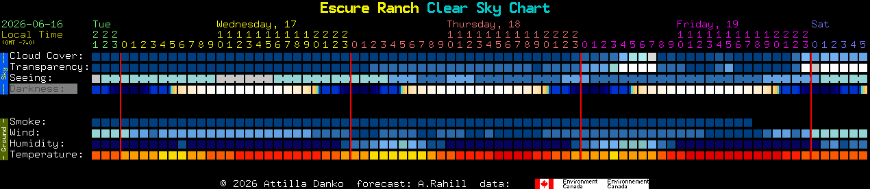 Current forecast for Escure Ranch Clear Sky Chart