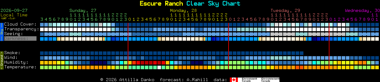 Current forecast for Escure Ranch Clear Sky Chart