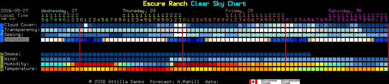 Current forecast for Escure Ranch Clear Sky Chart
