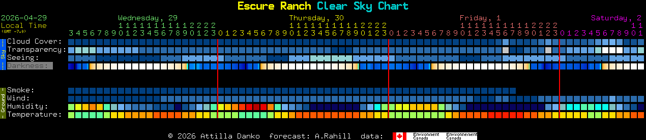 Current forecast for Escure Ranch Clear Sky Chart