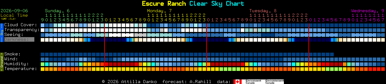 Current forecast for Escure Ranch Clear Sky Chart