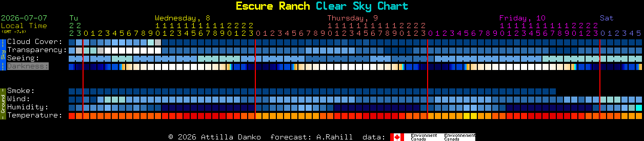 Current forecast for Escure Ranch Clear Sky Chart