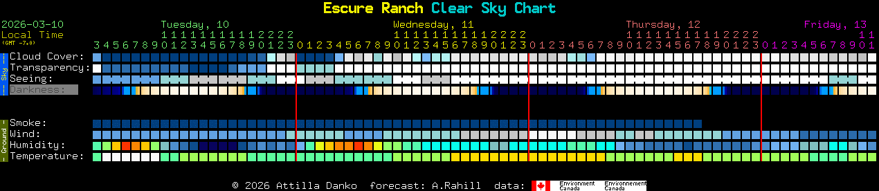 Current forecast for Escure Ranch Clear Sky Chart