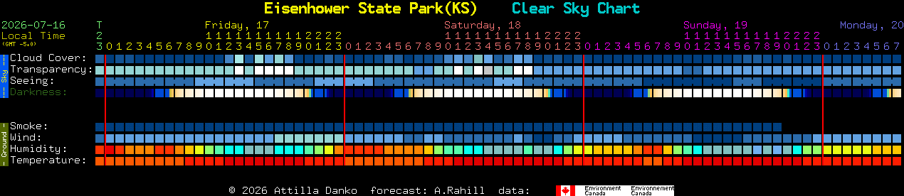 Current forecast for Eisenhower State Park(KS) Clear Sky Chart
