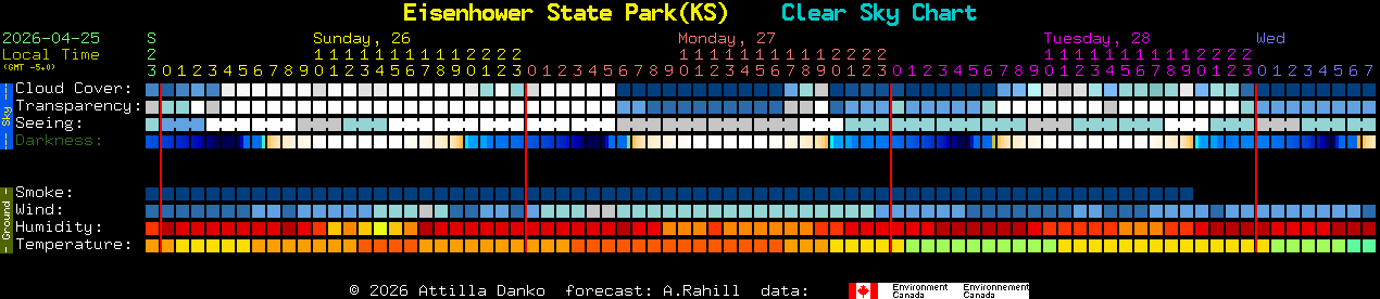 Current forecast for Eisenhower State Park(KS) Clear Sky Chart