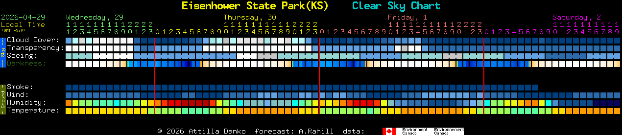 Current forecast for Eisenhower State Park(KS) Clear Sky Chart
