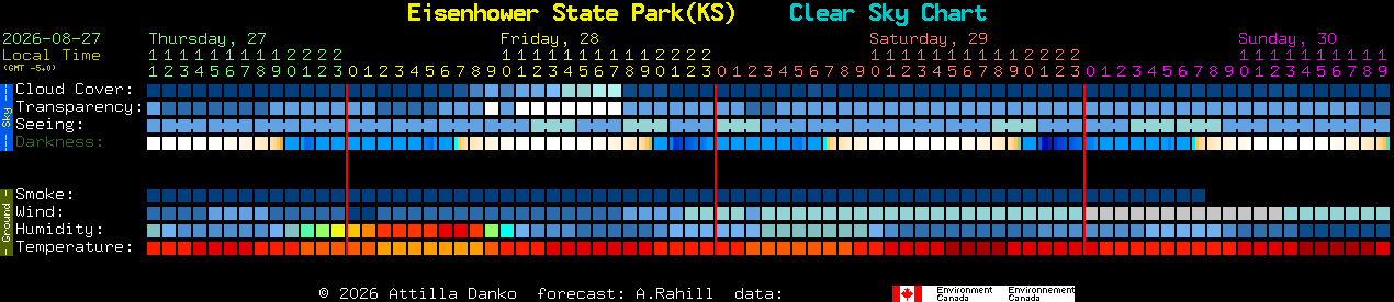 Current forecast for Eisenhower State Park(KS) Clear Sky Chart