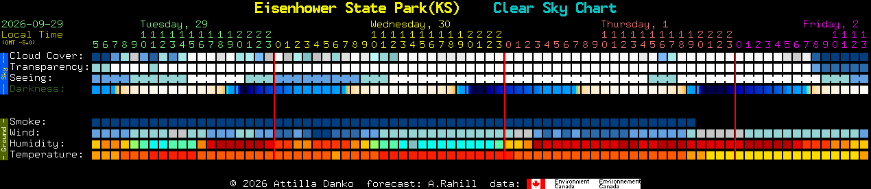 Current forecast for Eisenhower State Park(KS) Clear Sky Chart
