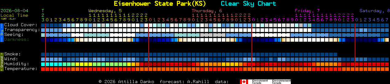 Current forecast for Eisenhower State Park(KS) Clear Sky Chart