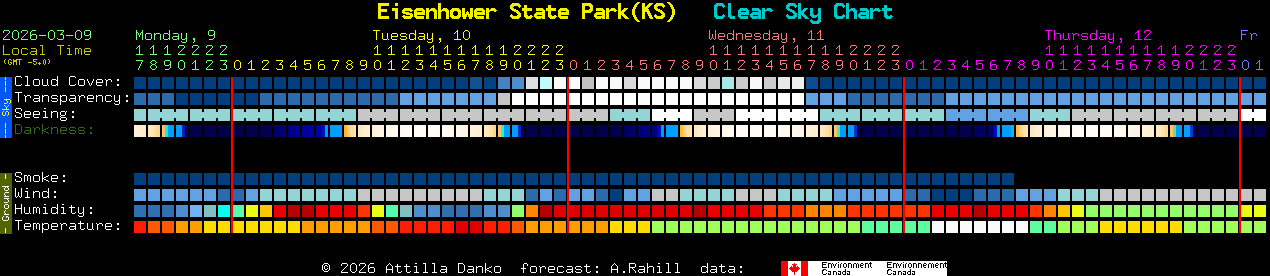 Current forecast for Eisenhower State Park(KS) Clear Sky Chart