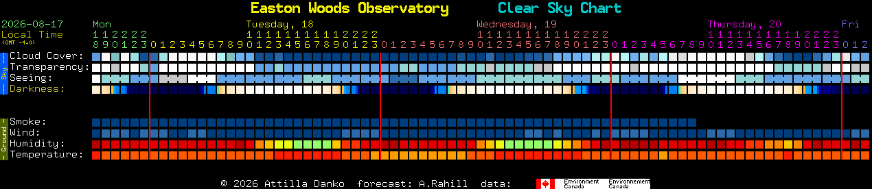 Current forecast for Easton Woods Observatory Clear Sky Chart