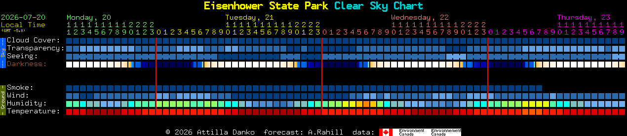 Current forecast for Eisenhower State Park Clear Sky Chart