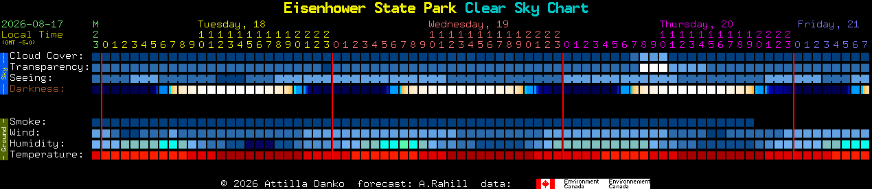 Current forecast for Eisenhower State Park Clear Sky Chart