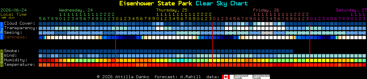 Current forecast for Eisenhower State Park Clear Sky Chart