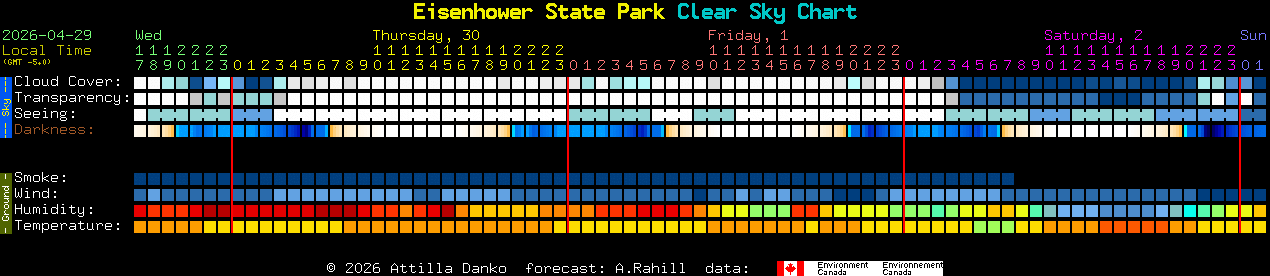 Current forecast for Eisenhower State Park Clear Sky Chart