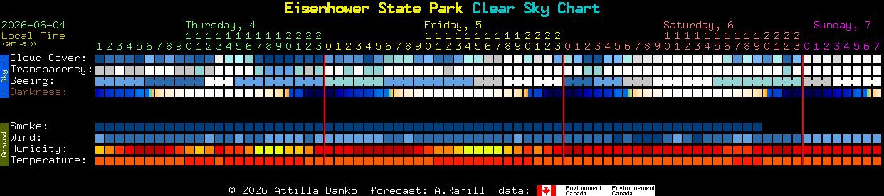 Current forecast for Eisenhower State Park Clear Sky Chart