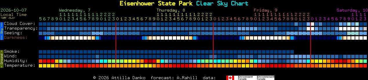 Current forecast for Eisenhower State Park Clear Sky Chart