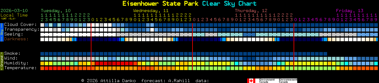 Current forecast for Eisenhower State Park Clear Sky Chart