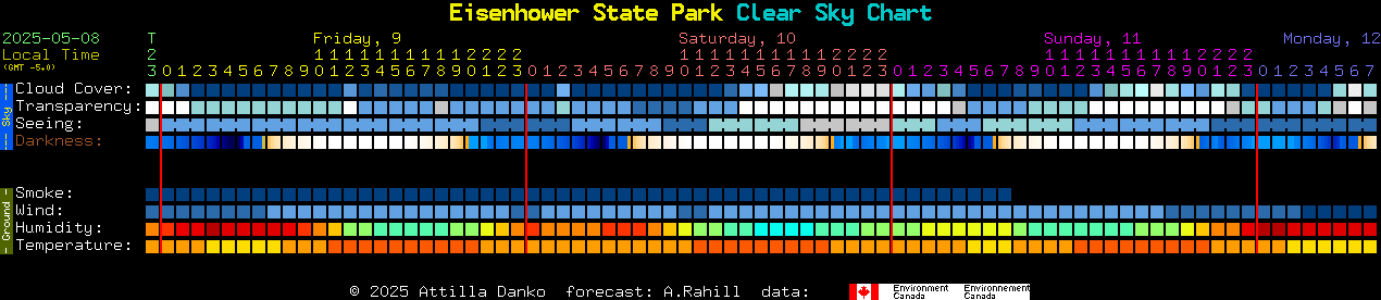Current forecast for Eisenhower State Park Clear Sky Chart