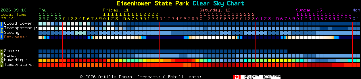 Current forecast for Eisenhower State Park Clear Sky Chart