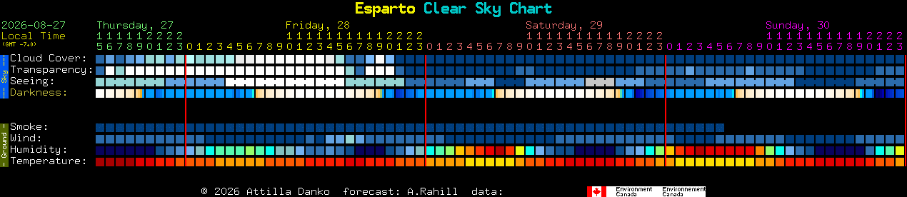 Current forecast for Esparto Clear Sky Chart